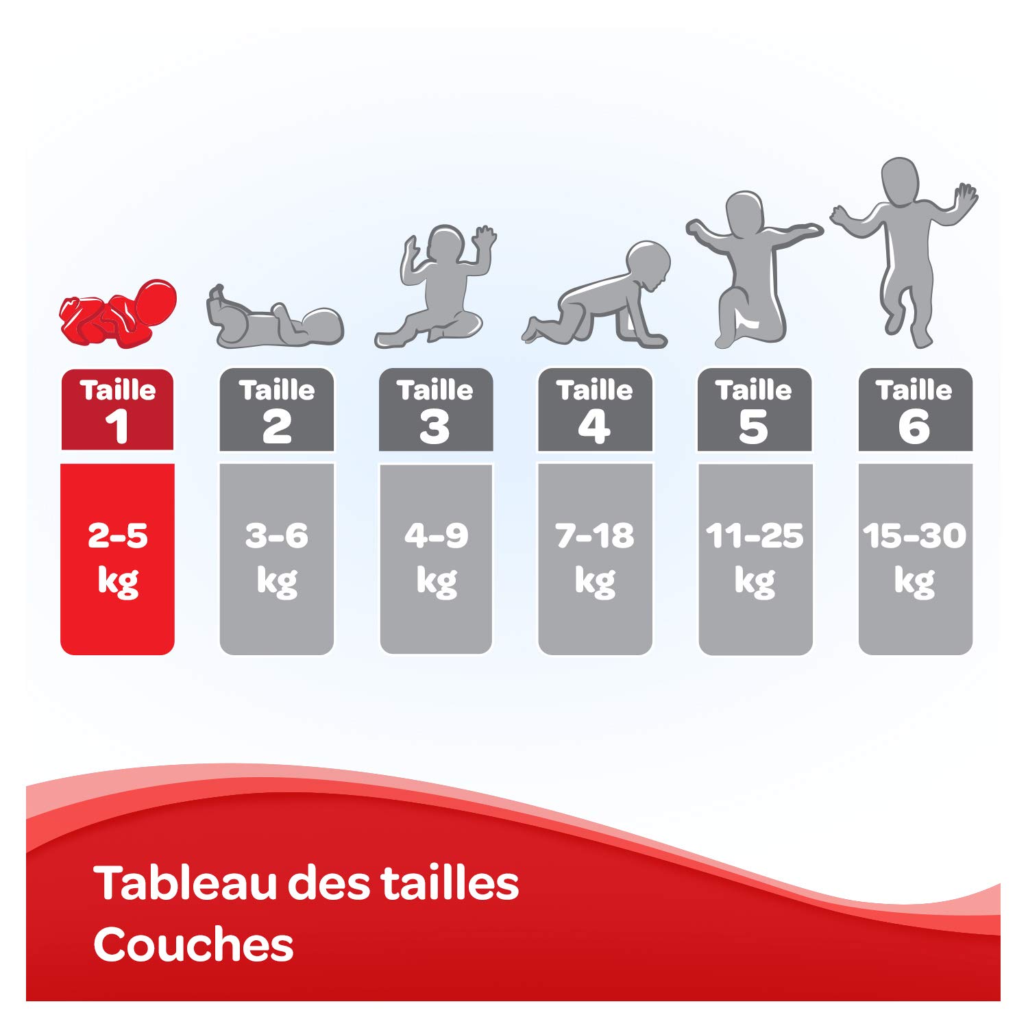 huggies-newborn-couches-b-b-taille-1-2-5-kg-unisexe-indicateur-d-humidit-pack-1- image 3