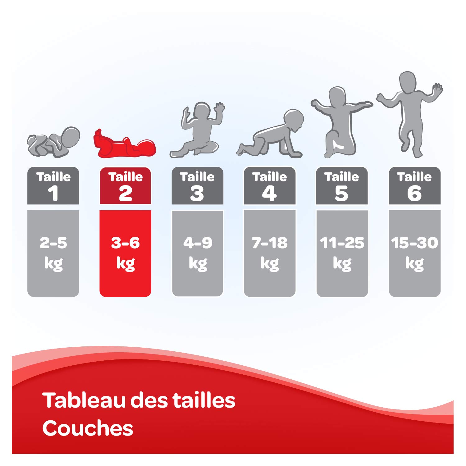 huggies-newborn-couches-b-b-taille-2-3-6-kg-unisexe-indicateur-d-humidit-pack-1- image 3